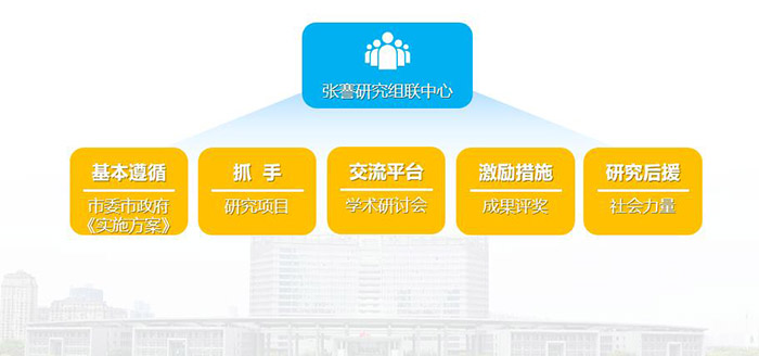“一市一品”：典范引前路  联智启新程
