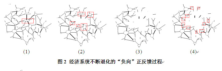 经济危机的周期性与化解途径—省社科界第六届学术大会管理学论坛
