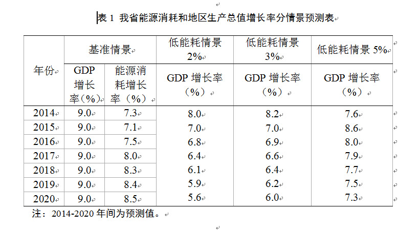 《决策参阅》2014年第38期：“十三五”期间江苏实现以能源低消耗支撑经济高增长的分析与建议