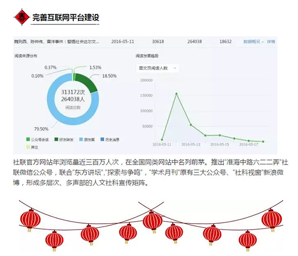 2016年上海市社联工作回顾 